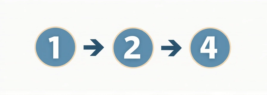 Un'interfaccia di paginazione stilizzata con numeri e frecce, che simboleggia la navigazione.